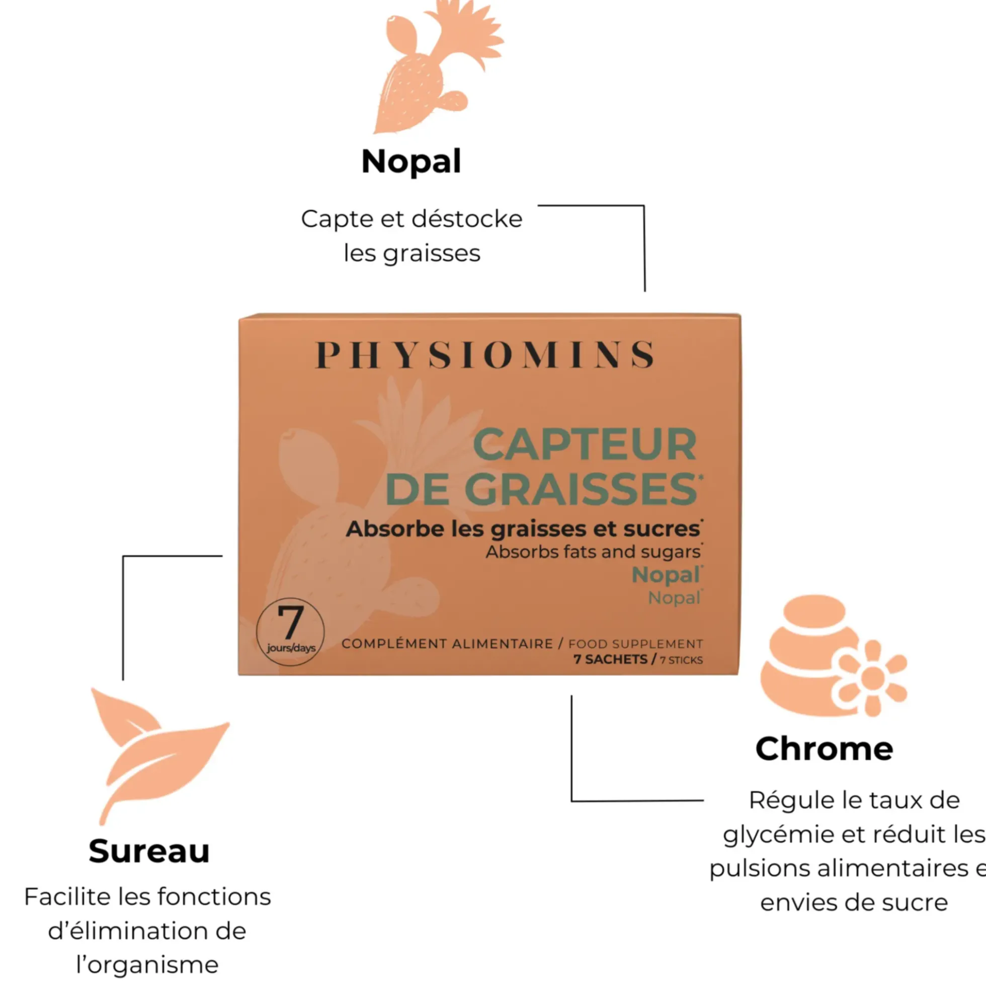 Capteur De Graisses